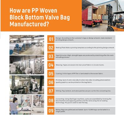 पीपी सीमेंट वाल्व बैग 50KG नमी रोधक आईएसओ प्रमाणित